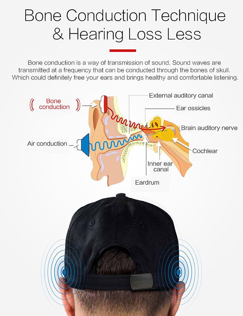 Smart Bluetooth Music Hat